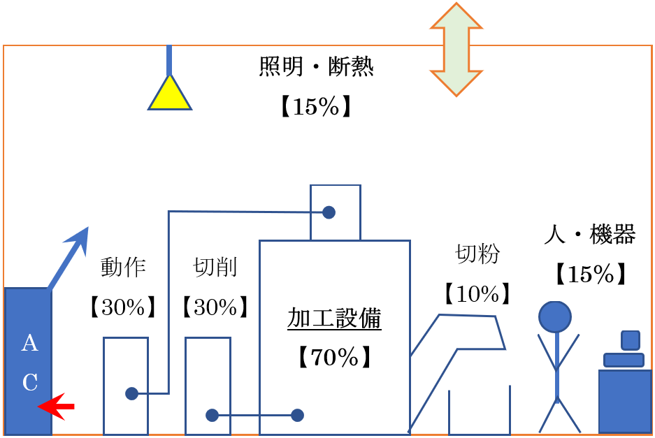 オイルコン空冷式