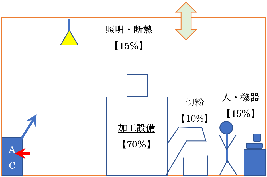 オイルコン水冷式